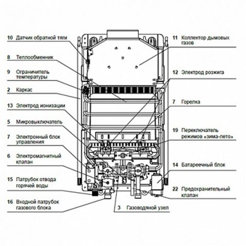 Газовый проточный водонагреватель Haier IGW10B